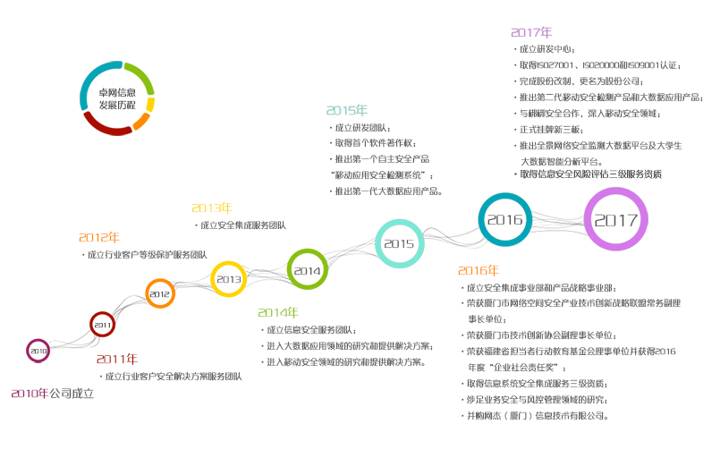 点击查看(kàn)大图 PG电子-PG(中国)一站式服务官方网站